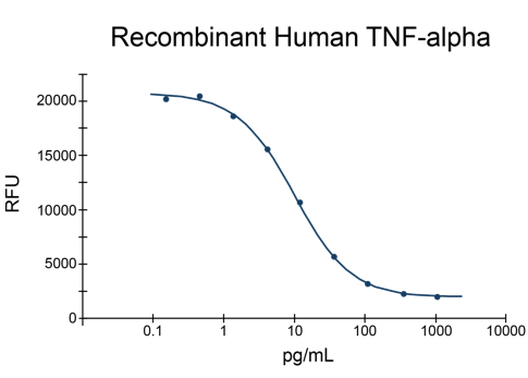 Recombinant Human TNF-alpha Protein Animal Component-Free (EXRP022-ACF)